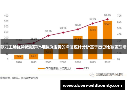 欧冠主场优势数据解析与胜负走势的深度统计分析基于历史比赛表现研 欧冠主场优势数据解析与胜负走势的深度统计分析基于历史比赛表现研