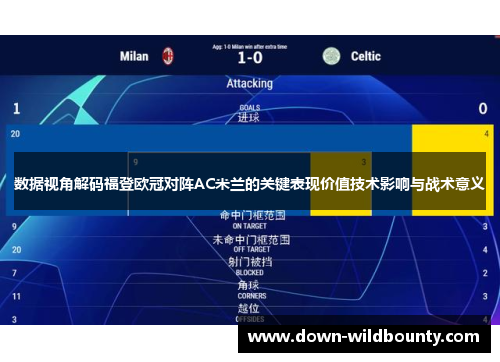 数据视角解码福登欧冠对阵AC米兰的关键表现价值技术影响与战术意义