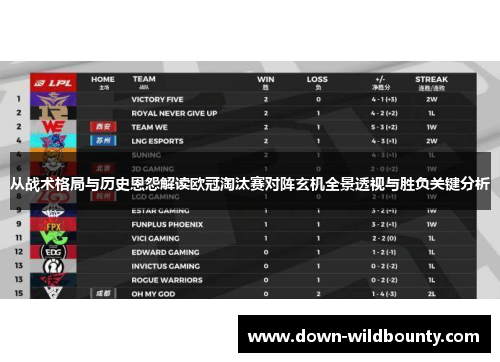 从战术格局与历史恩怨解读欧冠淘汰赛对阵玄机全景透视与胜负关键分析