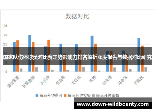 国家队伤停球员对比赛走势影响力排名解析深度报告与数据对比研究 国家队伤停球员对比赛走势影响力排名解析深度报告与数据对比研究