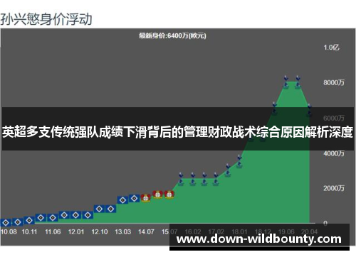 英超多支传统强队成绩下滑背后的管理财政战术综合原因解析深度 英超多支传统强队成绩下滑背后的管理财政战术综合原因解析深度