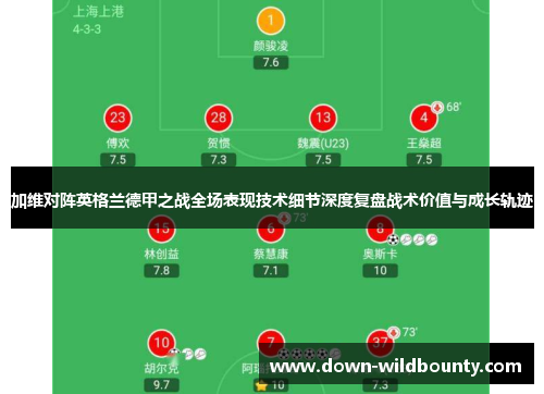 加维对阵英格兰德甲之战全场表现技术细节深度复盘战术价值与成长轨迹