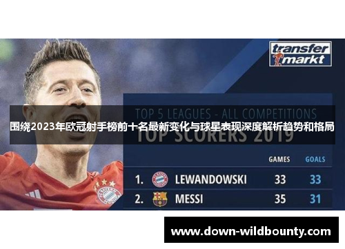 围绕2023年欧冠射手榜前十名最新变化与球星表现深度解析趋势和格局