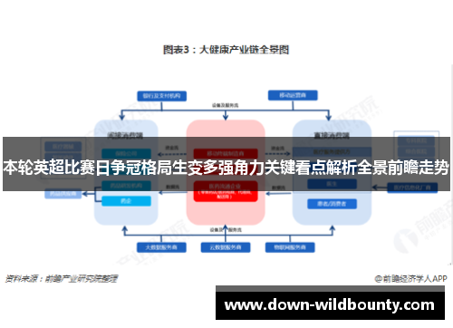 本轮英超比赛日争冠格局生变多强角力关键看点解析全景前瞻走势 本轮英超比赛日争冠格局生变多强角力关键看点解析全景前瞻走势