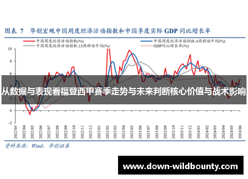 从数据与表现看福登西甲赛季走势与未来判断核心价值与战术影响 从数据与表现看福登西甲赛季走势与未来判断核心价值与战术影响