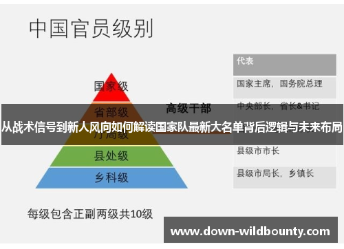 从战术信号到新人风向如何解读国家队最新大名单背后逻辑与未来布局 从战术信号到新人风向如何解读国家队最新大名单背后逻辑与未来布局
