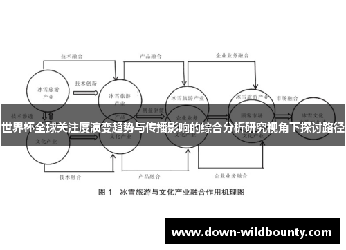 世界杯全球关注度演变趋势与传播影响的综合分析研究视角下探讨路径